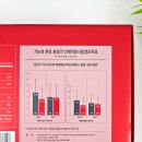 ㈜원케어토탈솔루션 | 어버이날선물추천 가정의달 홍삼선물세트로 정관장 준비한 후기