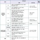 교보정보통신 채용 / 교보정보통신 각 분야별 경력 사원 채용 (~12/10) 이미지