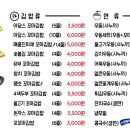 아담’s 꼬마김밥 이미지