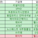 제이피(JP)인터내셔널 네이버블로그