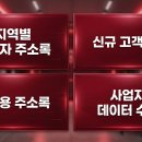 디비몬 티스토리