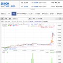 (주)넵튠 이미지