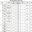 세곡-122 이미지