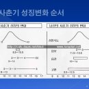 Re:소아 여성의 성장과정-만9세3개월된여아입니다.(키134cm,몸무게32kg) 이미지