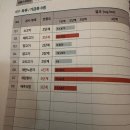 바이오컴 음식물 지연성 알러지 검사(igG)비용 내돈내산 후기 실비 청구 가능 ?