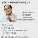 연봉 3억·임기 3년 다 챙겨놓고… 김은경 “尹 밑서 임기 마쳐 치욕” 이미지