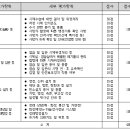 보건복지부, 장사 등에 관한 법률 일부 시행규칙 개정 이미지