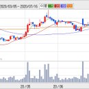 6월2일 52주 신고가 이미지