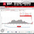 제3회 노스페이스TNF100 코리아 100km 울트라트레일참가 이미지