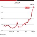 지앤씨 테크놀리지 네이버블로그