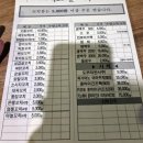 수숯불직화꼬치구이 | 세종대 맛집 '수숯불직화꼬치 세종대점' 솔직후기. Feat. 노포 분위기 물씬 맛있는 직화 꼬치구이집.