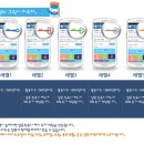 리서치케이 네이버블로그