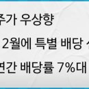글래드스톤