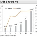 쁨 쁨 이미지