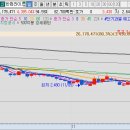농업회사법인(주)바이오포스트 | 2025.12.01(월) 고영, 삼양바이오, 한올바이오파마, 우림피티에스, 씨피시스템, 디아이씨, 아로마티카...