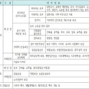 행정사사무소 JH 이미지