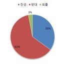 미국, 다시 찾아온 디폴트 위기… 부채한도 협상의 쟁점은?(Arcturus) 이미지