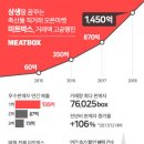 (주)미트박스글로벌 SBS Biz