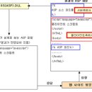 [23기 박기현]ASP.NET 기술문서 이미지