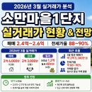 세기부동산공인중개사사무소 이미지