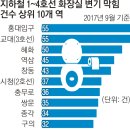 교대역 화장실 서울신문