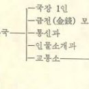 임정