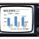 비에스파트너스