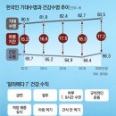 삼성생활건강(주) 이미지