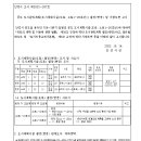 소로3-287 이미지