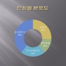 유레카수학학원 이미지