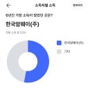 암웨이 사업 진짜 될까? 리더쉽포럼에서 본 27회계년도 전략