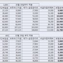 계산약국 이미지