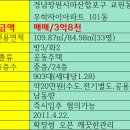 무학부동산 공인중개사사무소 네이버블로그