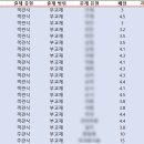 비봉고등학교 이미지