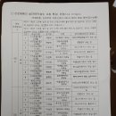 대전생활과학고등학교