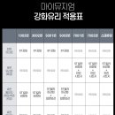 마이뮤지엄