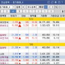 서린이앤씨