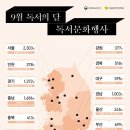 2024년 9월 독서의 달 이미지