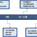 2012 수능 목표대학 합격을 위한 로드맵 이미지