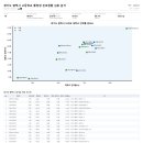 진위새싹길41-14 | 경기도 평택시 중학교 특목고 진학률 완전 분석 (2025년 졸업생 기준 / 학교알리미)