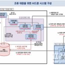 초당대학교 이미지