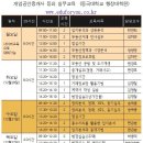 동국대학교 행정대학원 Daum카페