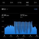 A조 25.02.11 (화) 300m + 100m 인터벌 이미지