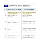 봉담중흥온리원부동산공인중개사사무소 이미지