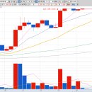 신성석유(주) 이미지