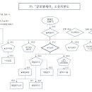 에이앤인베스트먼트