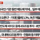 ■ 5월 24일 마감체크, 삼성전자·현대차 대규모 투자, 유일로보틱스 등 로봇주 강세 이미지