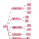 이아이이(EIE) 고려대학교 영어교육프로그램 이미지