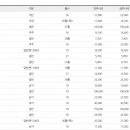 이스트레이크