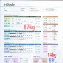 InBody(인바디) 이미지
